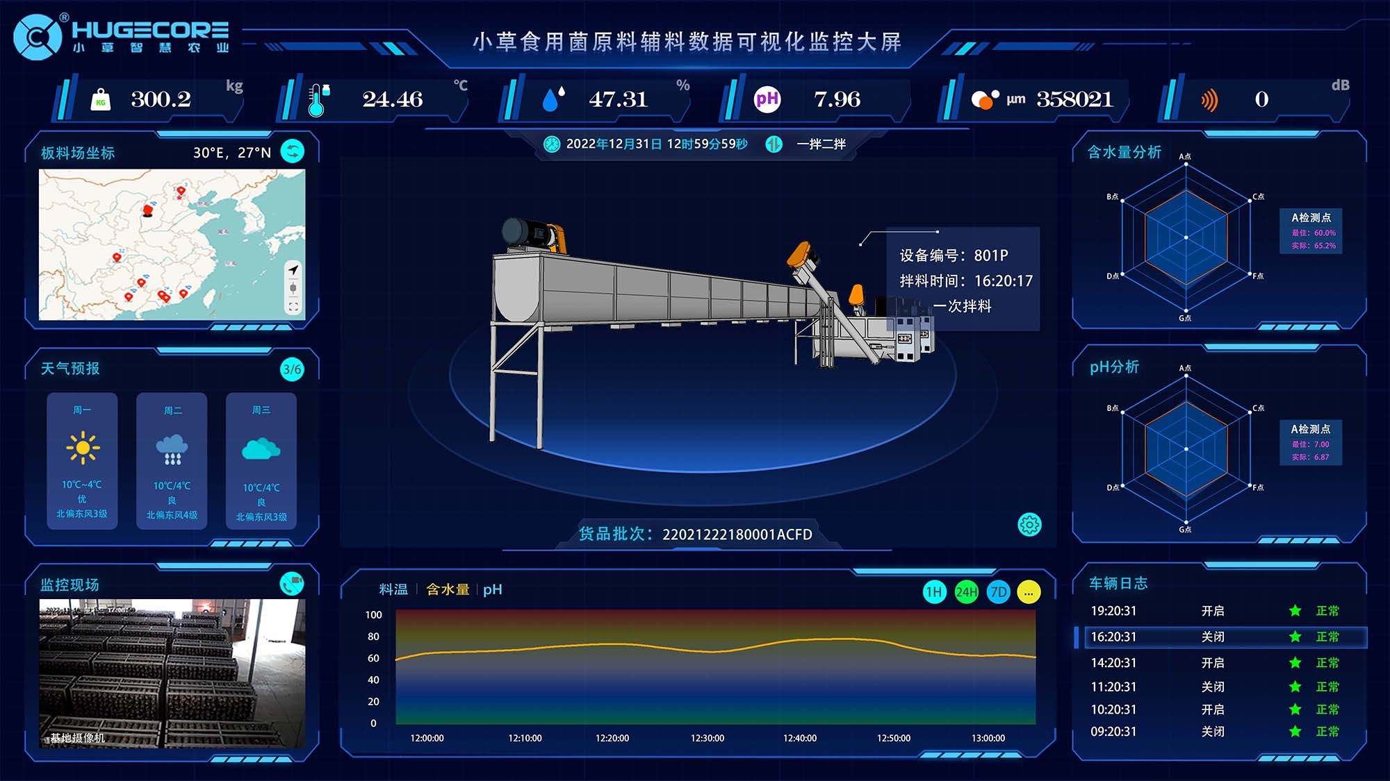 數字孿生與數據可視化平臺（子實體車間）